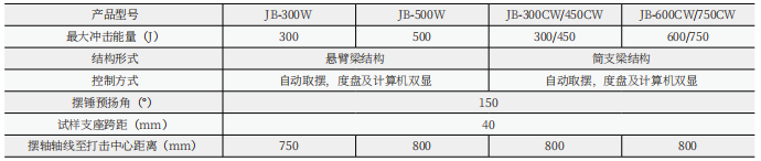 JBW-300B微機(jī)屏顯沖擊試驗機(jī)